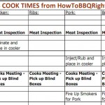 KCBS Cooking Schedule